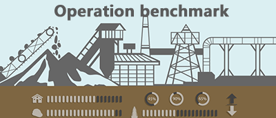 Operation benchmark